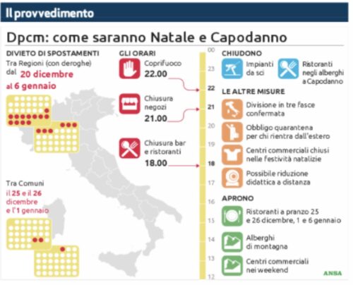 Dpcm di dicembre, regalo di Natale del Governo. Studio Gazzani