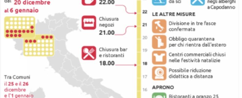 Dpcm di dicembre, regalo di Natale del Governo. Studio Gazzani