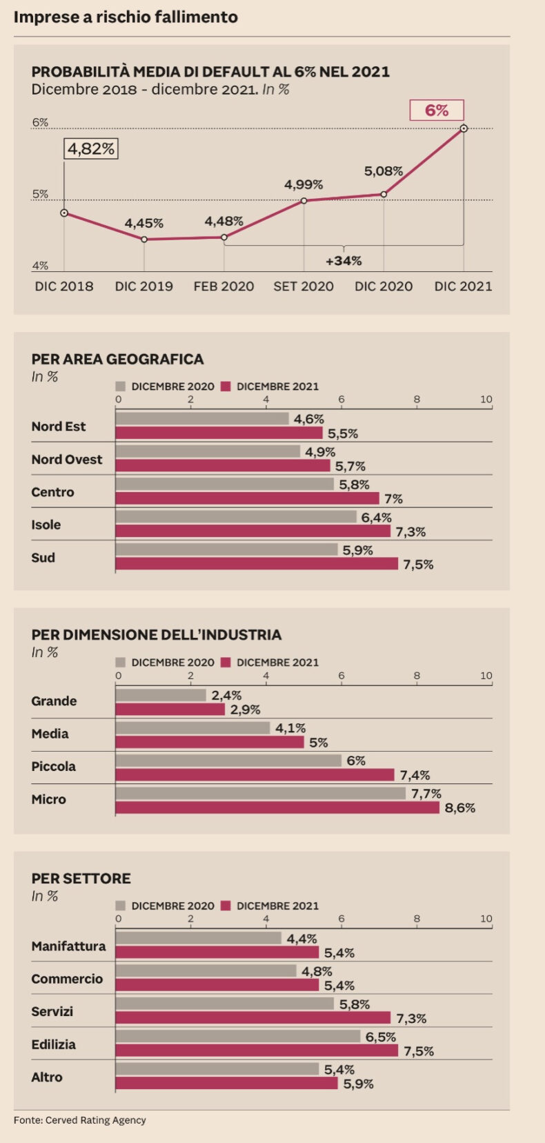 Imprese a rischio. 2021 difficile: valori e protezioni. Studio Gazzani