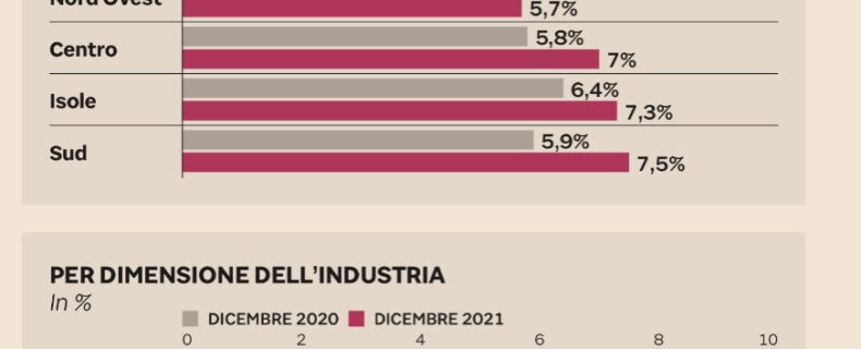 Imprese a rischio. 2021 difficile: valori e protezioni. Studio Gazzani
