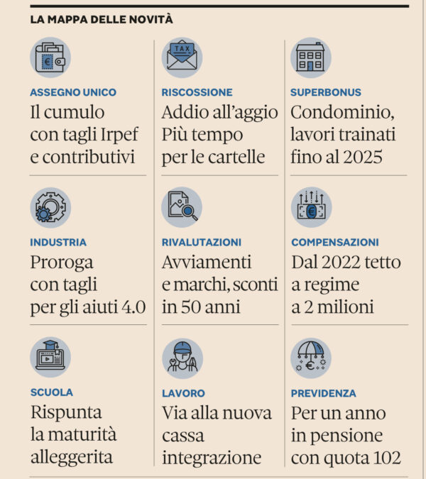 Manovra 2022, verso l’approvazione definitiva alla Camera dei Deputati. Prime note dello Studio Gazzani