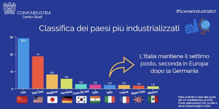 Economia Italiana, Economia positiva da incoraggiare per il futuro